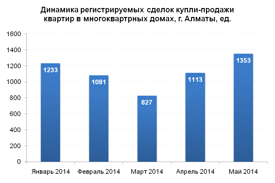 был количество сделок с недвижимостью екатеринбург хватало взгляда
